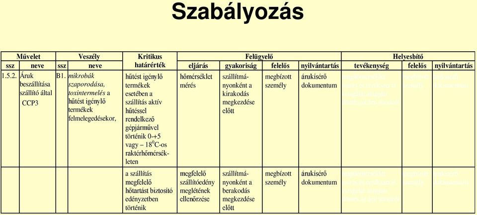 termékek esetében a szállítás aktív hűtéssel rendelkező gépjárművel történik 0-+5 vagy 18 0 C-os raktérhőmérsékleten mérés a kirakodás megkezdése előtt dokumentum mérés és érzékszervi vizsgálat