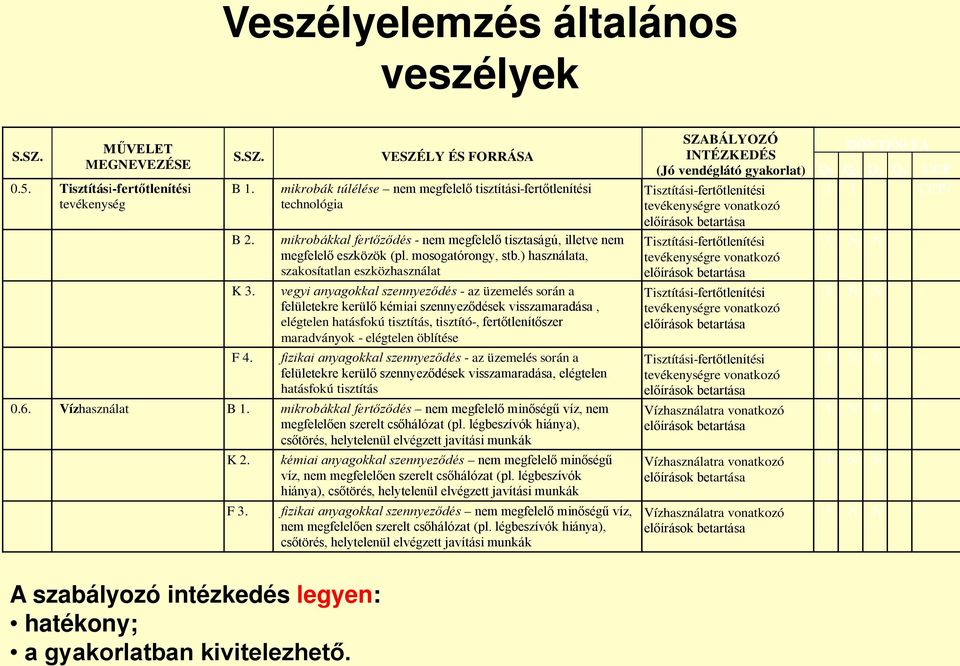 ) használata, szakosítatlan eszközhasználat vegyi anyagokkal szennyeződés - az üzemelés során a felületekre kerülő kémiai szennyeződések visszamaradása, elégtelen hatásfokú tisztítás, tisztító-,