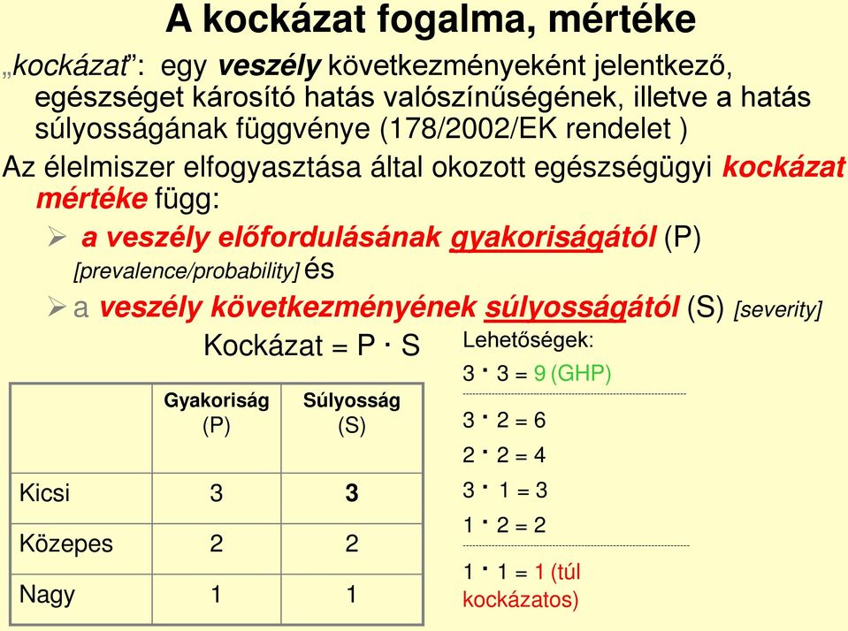 a veszély következményének súlyosságától (S) [severity] Kockázat = P S Lehetőségek: Kicsi Közepes Nagy Gyakoriság (P) 3 2 1 Súlyosság (S) 3 2 1 3 3 = 9 (GHP)