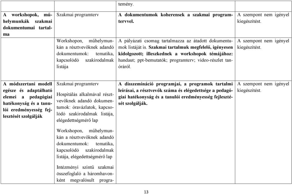 Szakmai tartalmuk megfelelő, igényesen kidolgozott; illeszkednek a workshopok témájához: handaut; ppt-bemutatók; programterv; video-részlet tanóráról.