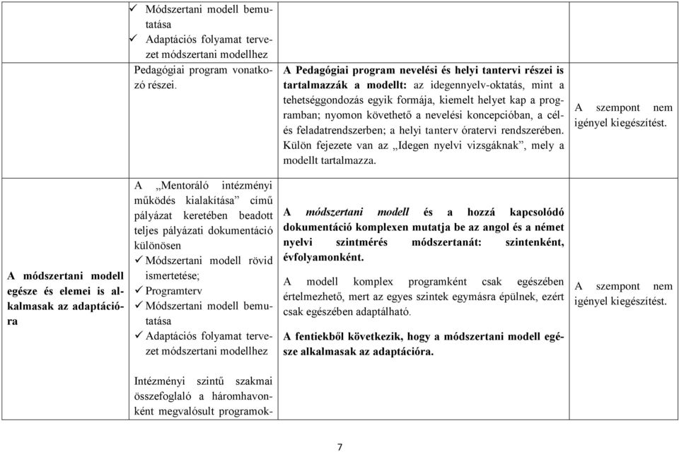 nevelési koncepcióban, a célés feladatrendszerben; a helyi tanterv óratervi rendszerében. Külön fejezete van az Idegen nyelvi vizsgáknak, mely a modellt tartalmazza.