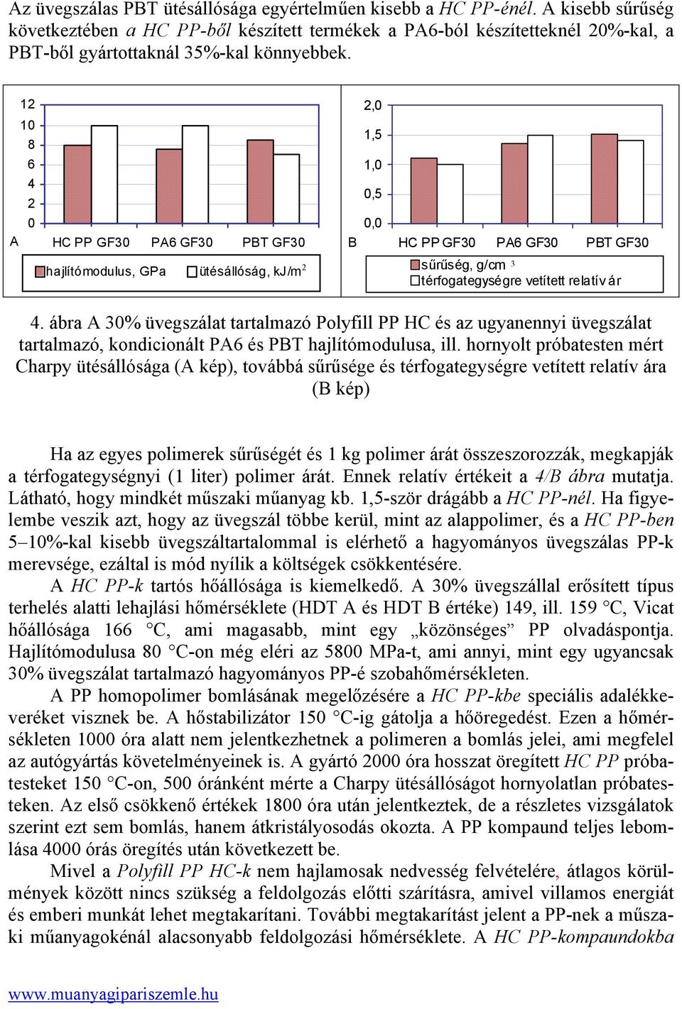 12 8 6 4 2 0 A HC PP GF30 PA6 GF30 PBT GF30 B 2,0 1,5 1,0 0,5 0,0 HC PP GF30 PA6 GF30 PBT GF30 hajlítómodulus, GPa ütésállóság, kj/m2 2 sűrűség, g/cm 3 térfogategységre vetített relatív ár 4.