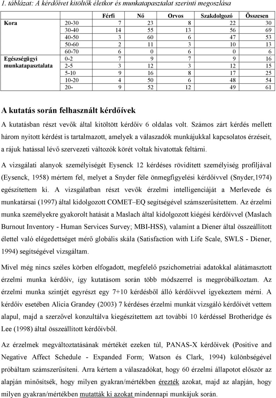 által kitöltött kérdőív 6 oldalas volt.