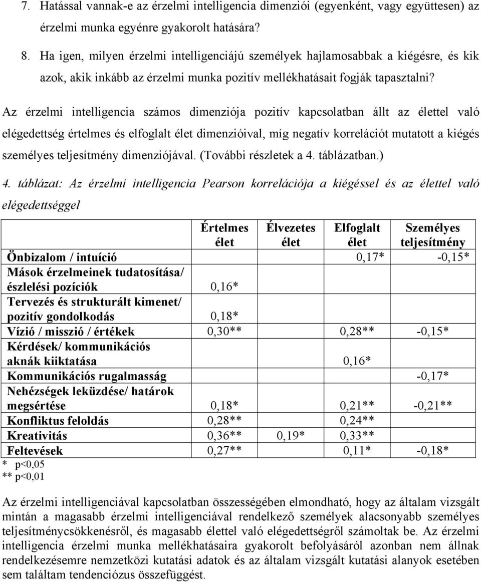 Az érzelmi intelligencia számos dimenziója pozitív kapcsolatban állt az élettel való elégedettség értelmes és elfoglalt élet dimenzióival, míg negatív korrelációt mutatott a kiégés személyes