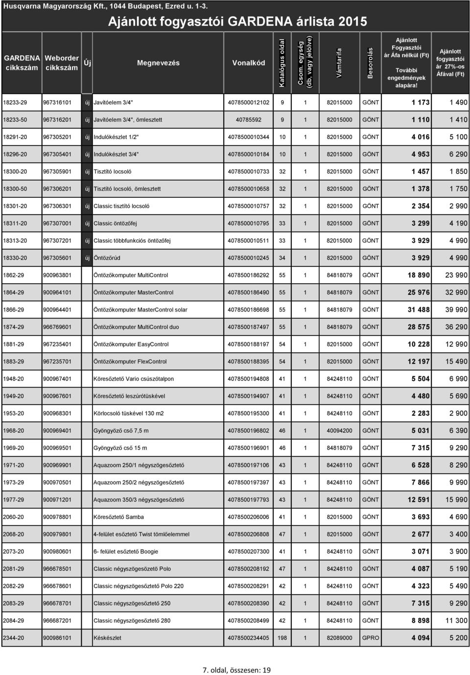 locsoló 4078500010733 32 1 82015000 GÖNT 1 457 1 850 18300-50 967306201 új Tisztító locsoló, ömlesztett 4078500010658 32 1 82015000 GÖNT 1 378 1 750 18301-20 967306301 új Classic tisztító locsoló