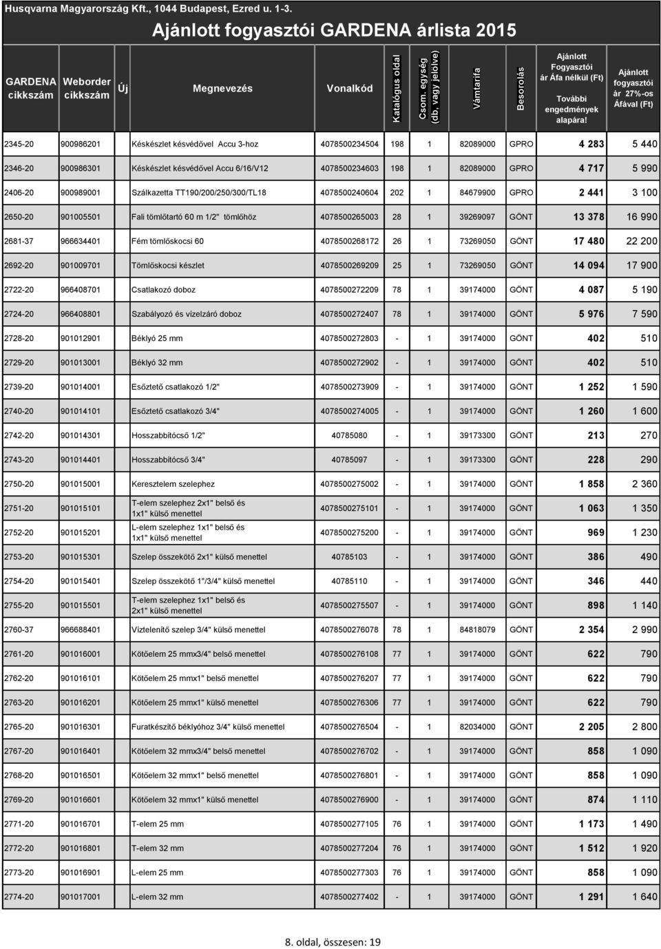 378 16 990 2681-37 966634401 Fém töml skocsi 60 4078500268172 26 1 73269050 GÖNT 17 480 22 200 2692-20 901009701 Töml skocsi készlet 4078500269209 25 1 73269050 GÖNT 14 094 17 900 2722-20 966408701