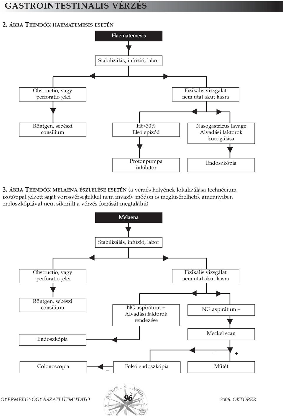 Nasogastricus lavage Alvadási faktorok korrigálása Protonpumpa inhibitor Endoszkópia 3.