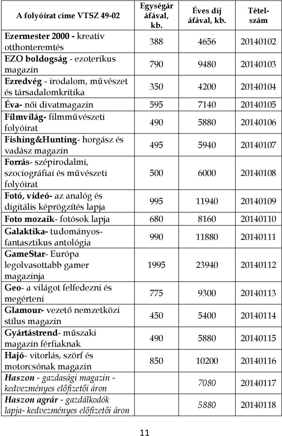 20140108 Fotó, videó- az analóg és digitális képrögzítés lapja 995 11940 20140109 Foto mozaik- fotósok lapja 680 8160 20140110 Galaktika- tudományosfantasztikus antológia 990 11880 20140111 GameStar-