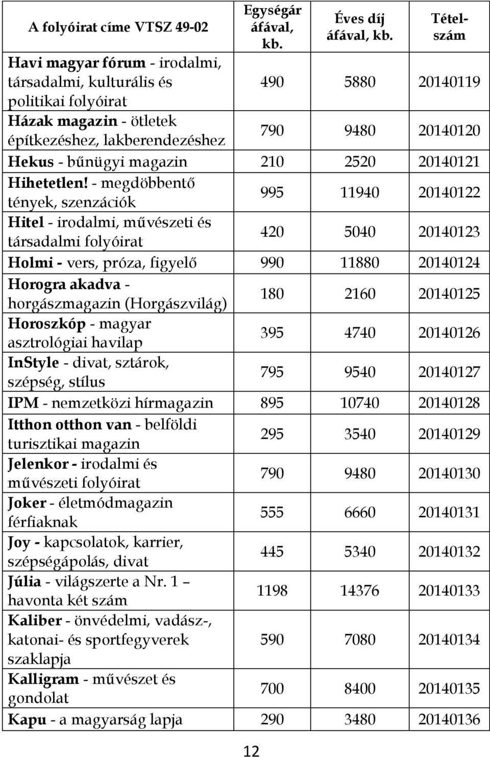 - megdöbbentő tények, szenzációk 995 11940 20140122 Hitel - irodalmi, művészeti és társadalmi 420 5040 20140123 Holmi - vers, próza, figyelő 990 11880 20140124 Horogra akadva - horgászmagazin