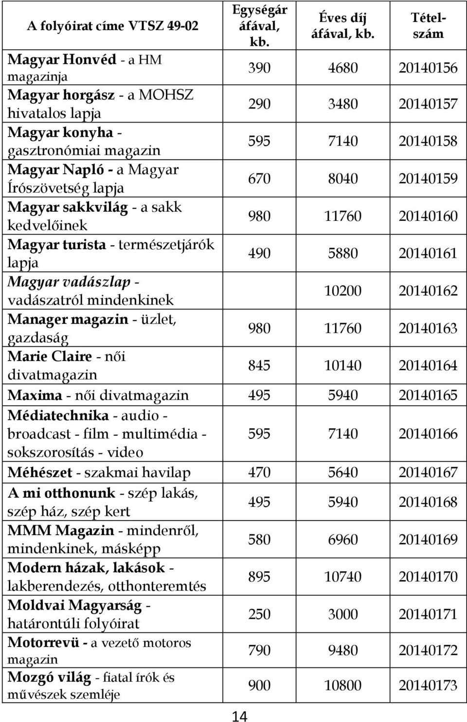 20140162 Manager magazin - üzlet, gazdaság 980 11760 20140163 Marie Claire - női divatmagazin 845 10140 20140164 Maxima - női divatmagazin 495 5940 20140165 Médiatechnika - audio - broadcast - film -