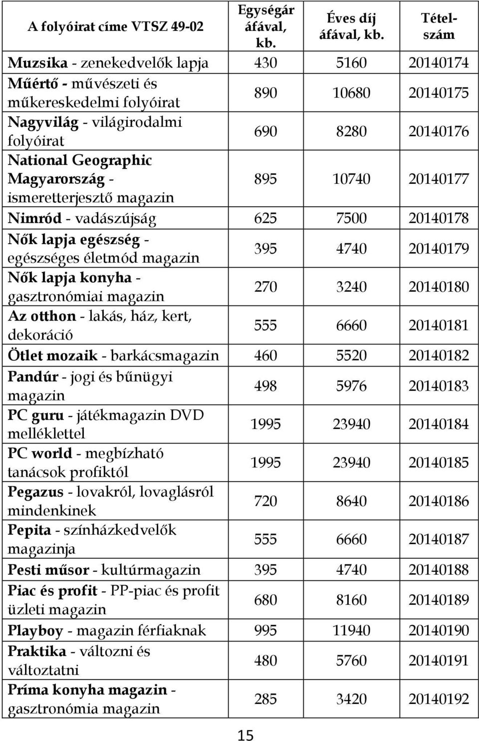 Az otthon - lakás, ház, kert, dekoráció 555 6660 20140181 Ötlet mozaik - barkácsmagazin 460 5520 20140182 Pandúr - jogi és bűnügyi magazin 498 5976 20140183 PC guru - játékmagazin DVD melléklettel