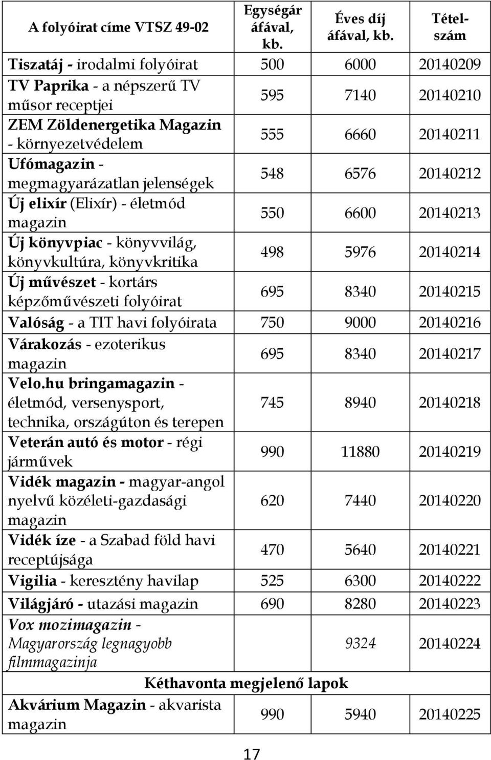 8340 20140215 Valóság - a TIT havi a 750 9000 20140216 Várakozás - ezoterikus magazin 695 8340 20140217 Velo.