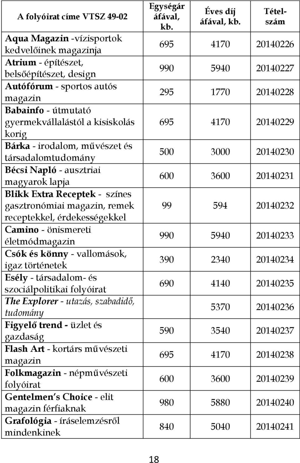 életmódmagazin Csók és könny - vallomások, igaz történetek Esély - társadalom- és szociálpolitikai The Explorer - utazás, szabadidő, tudomány Figyelő trend - üzlet és gazdaság Flash Art - kortárs