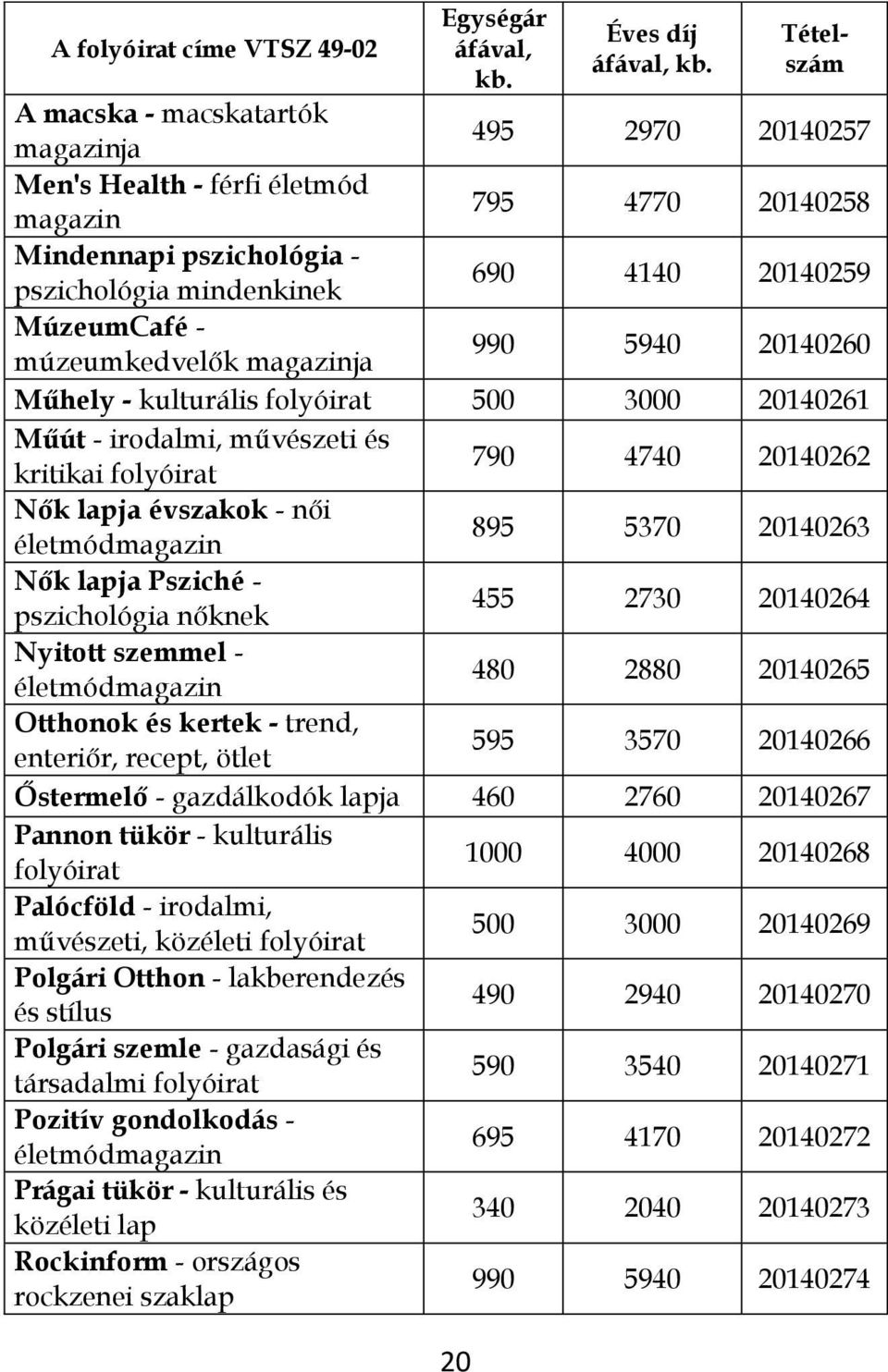 lapja Psziché - pszichológia nőknek 455 2730 20140264 Nyitott szemmel - életmódmagazin 480 2880 20140265 Otthonok és kertek - trend, enteriőr, recept, ötlet 595 3570 20140266 Őstermelő - gazdálkodók