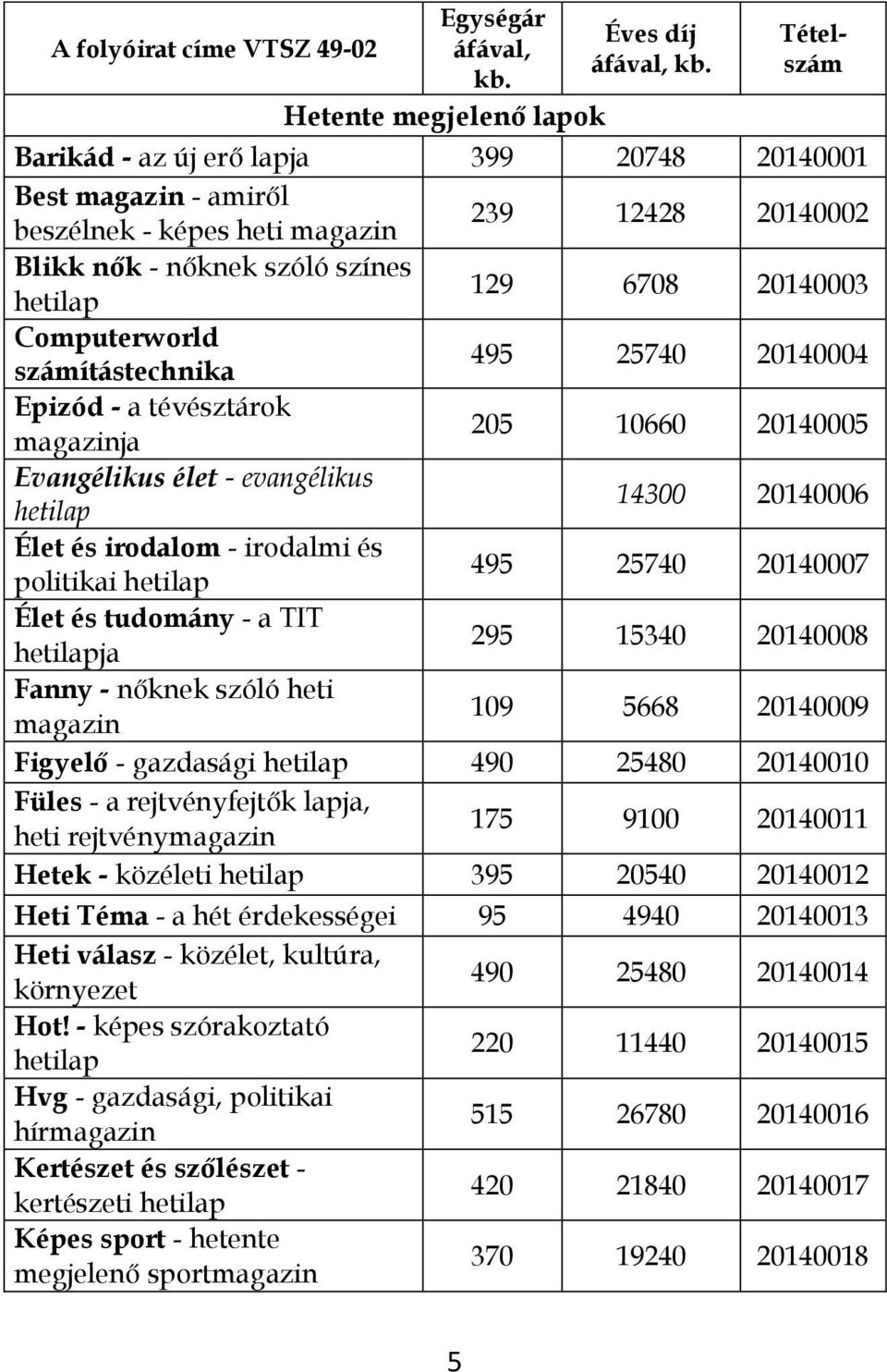 irodalmi és politikai hetilap 495 25740 20140007 Élet és tudomány - a TIT hetilapja 295 15340 20140008 Fanny - nőknek szóló heti magazin 109 5668 20140009 Figyelő - gazdasági hetilap 490 25480