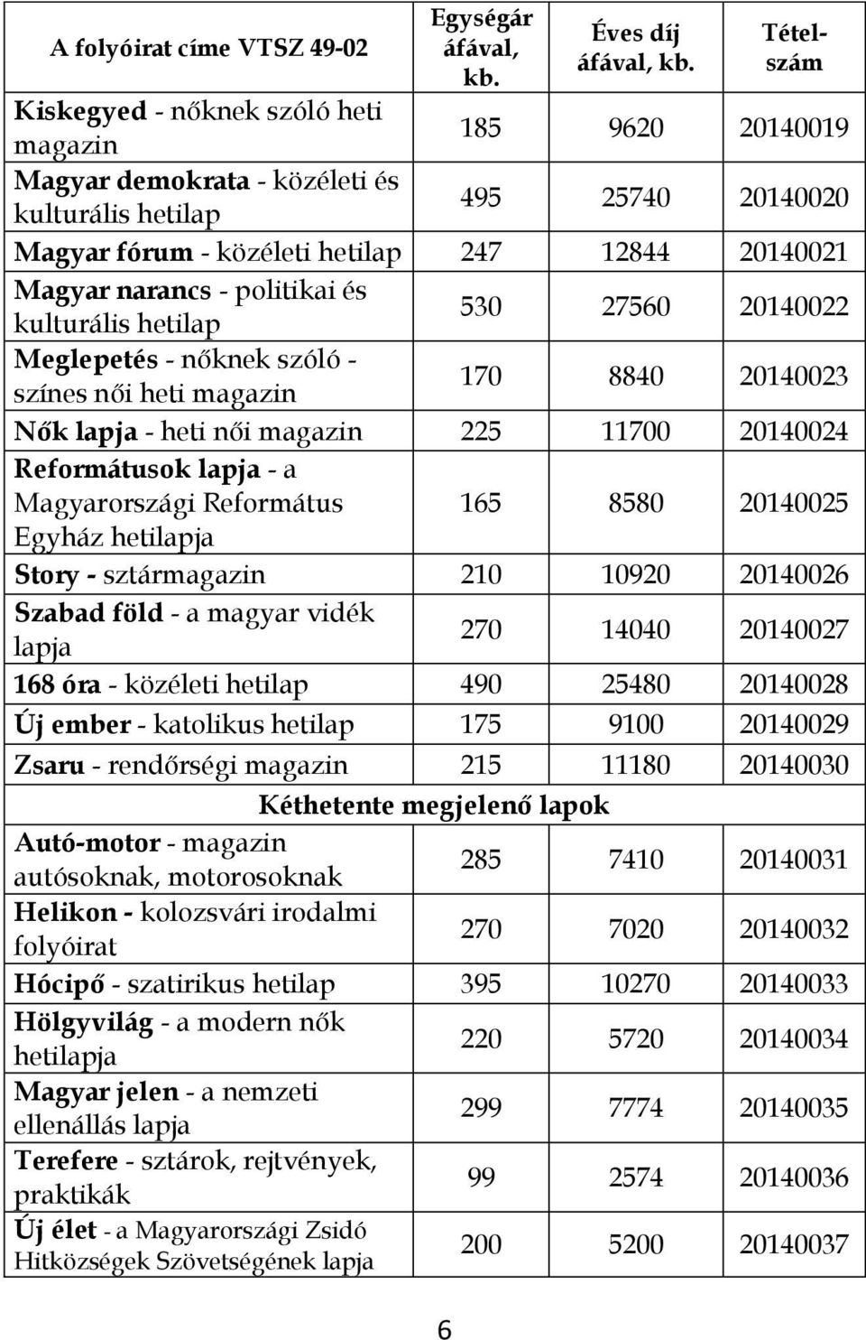 Magyarországi Református 165 8580 20140025 Egyház hetilapja Story - sztármagazin 210 10920 20140026 Szabad föld - a magyar vidék lapja 270 14040 20140027 168 óra - közéleti hetilap 490 25480 20140028