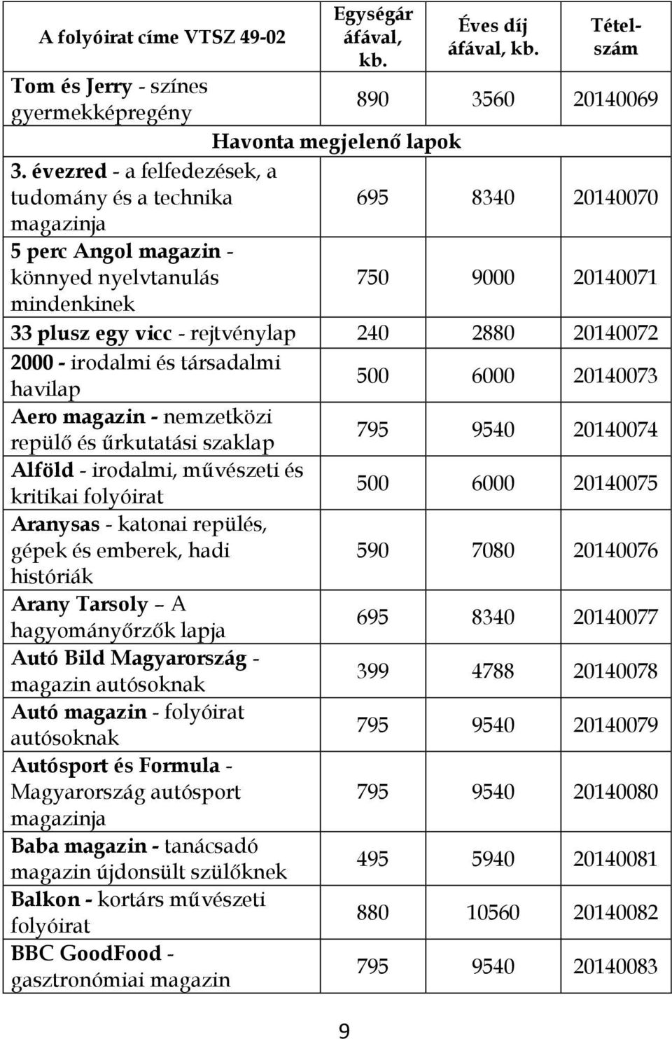 20140072 2000 - irodalmi és társadalmi havilap 500 6000 20140073 Aero magazin - nemzetközi repülő és űrkutatási szaklap 795 9540 20140074 Alföld - irodalmi, művészeti és kritikai 500 6000 20140075