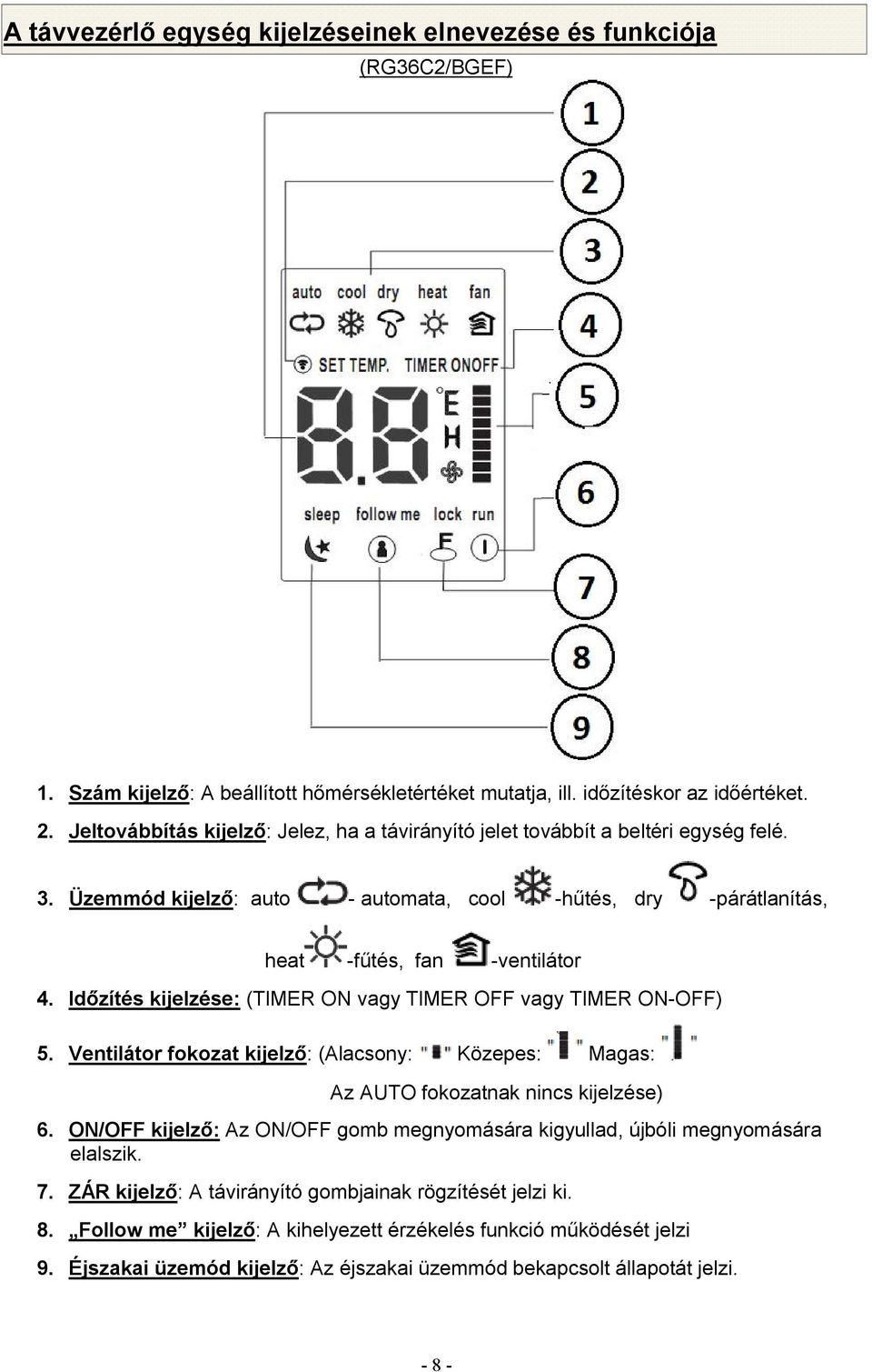 Időzítés kijelzése: (TIMER ON vagy TIMER OFF vagy TIMER ON-OFF) 5. Ventilátor fokozat kijelző: (Alacsony: Közepes: Magas: Az AUTO fokozatnak nincs kijelzése) 6.