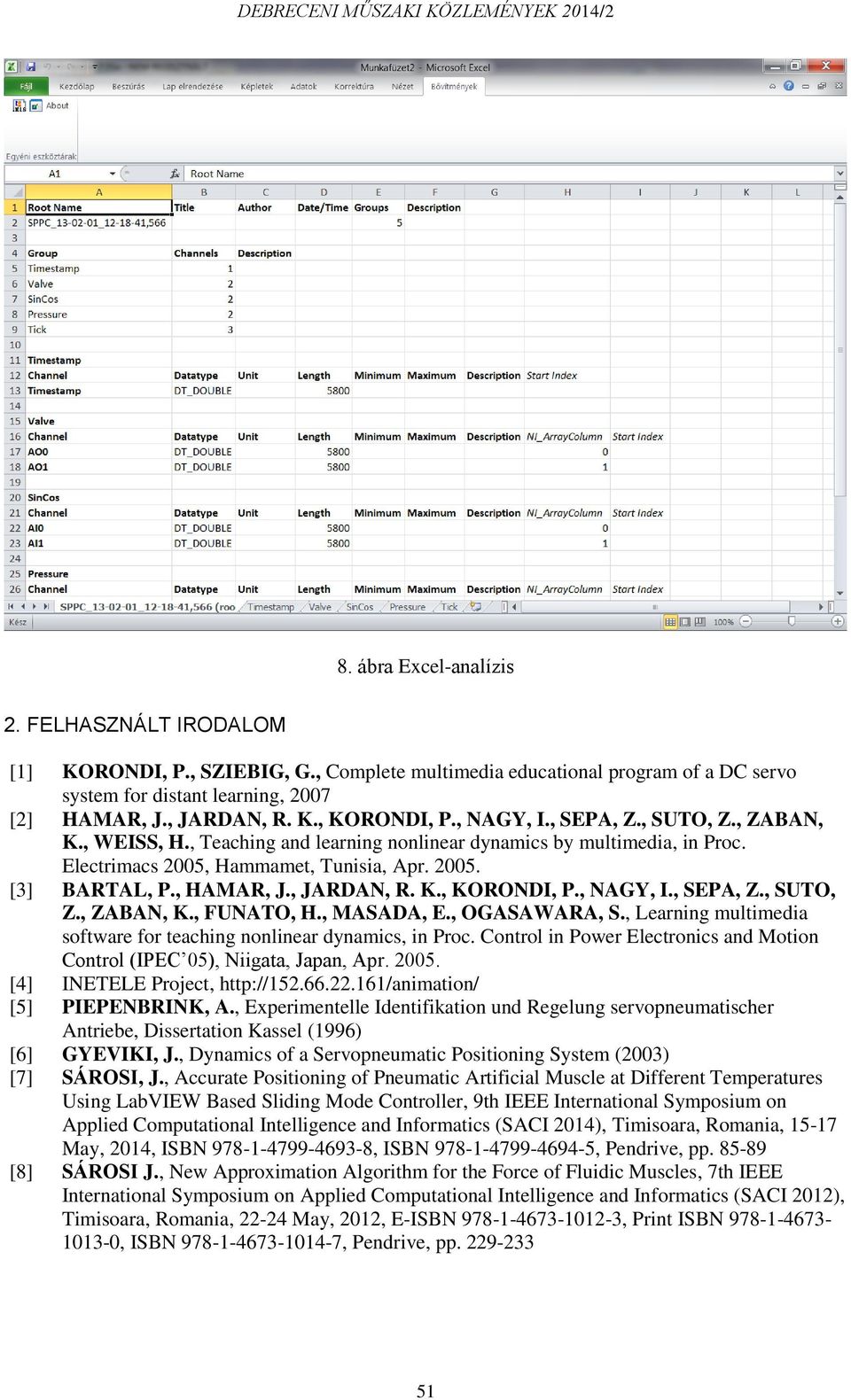 , JARDAN, R. K., KORONDI, P., NAGY, I., SEPA, Z., SUTO, Z., ZABAN, K., FUNATO, H., MASADA, E., OGASAWARA, S., Learning multimedia software for teaching nonlinear dynamics, in Proc.