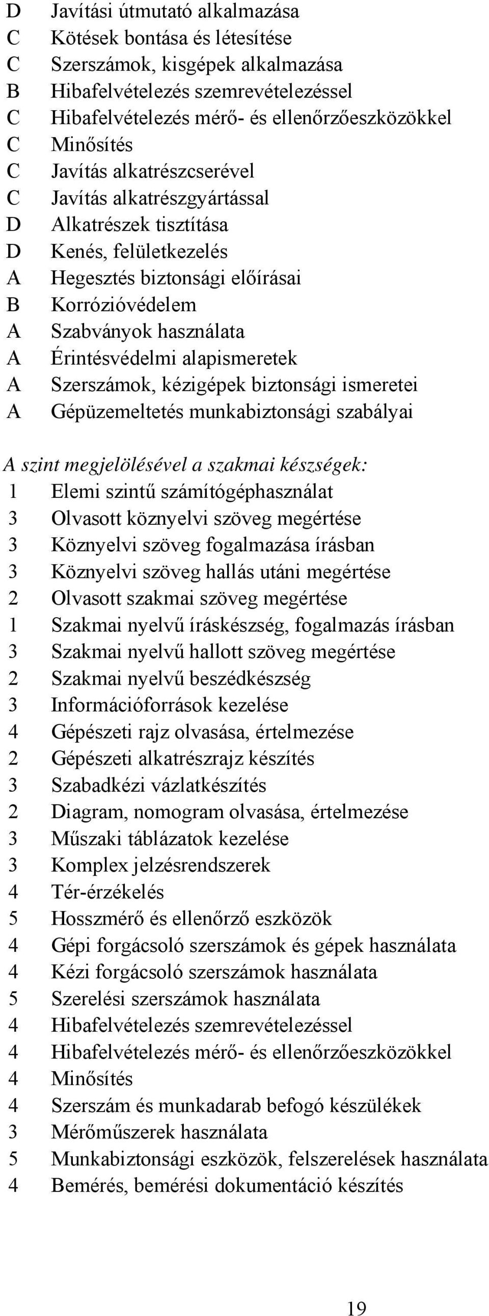 kézigépek biztonsági ismeretei Gépüzemeltetés munkabiztonsági szabályai szint megjelölésével a szakmai készségek: 1 Elemi szintű számítógéphasználat 3 Olvasott köznyelvi szöveg megértése 3 Köznyelvi