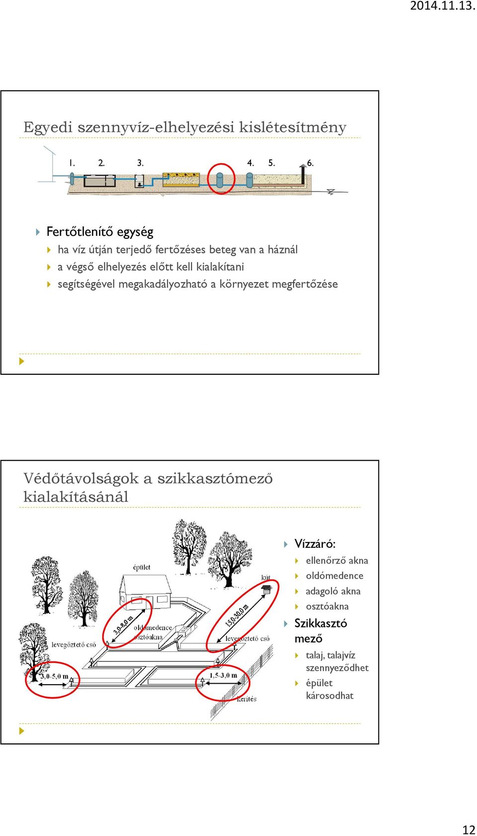 kialakítani segítségével megakadályozható a környezet megfertőzése Védőtávolságok a szikkasztómező