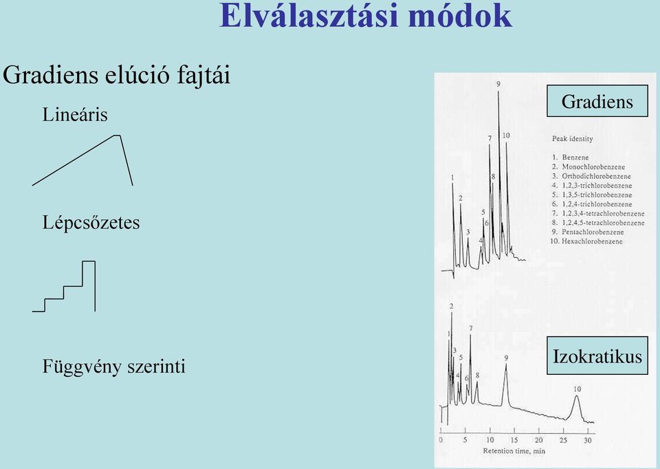 Lineáris Gradiens