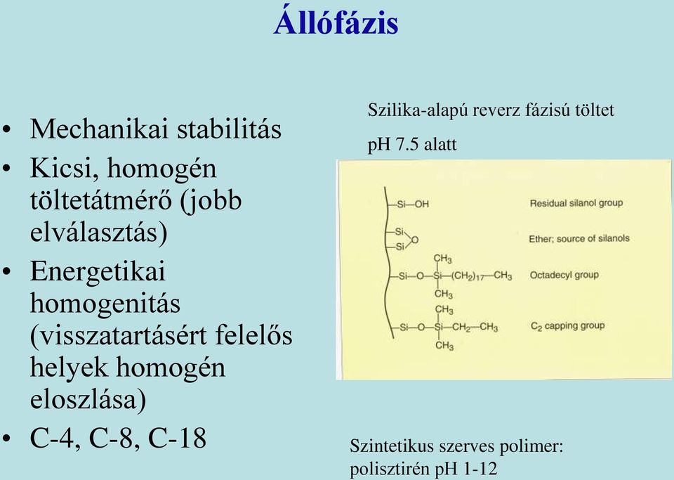 helyek homogén eloszlása) C-4, C-8, C-18 Szilika-alapú reverz