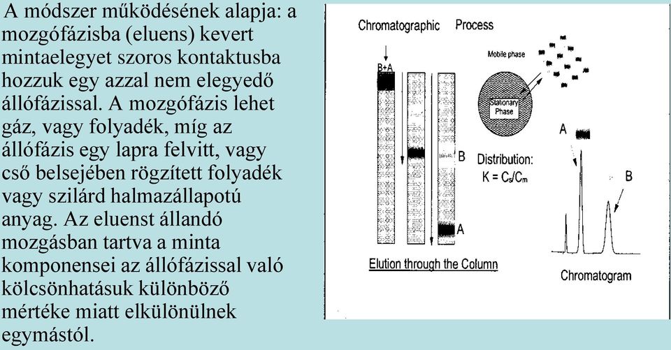 A mozgófázis lehet gáz, vagy folyadék, míg az állófázis egy lapra felvitt, vagy cső belsejében rögzített