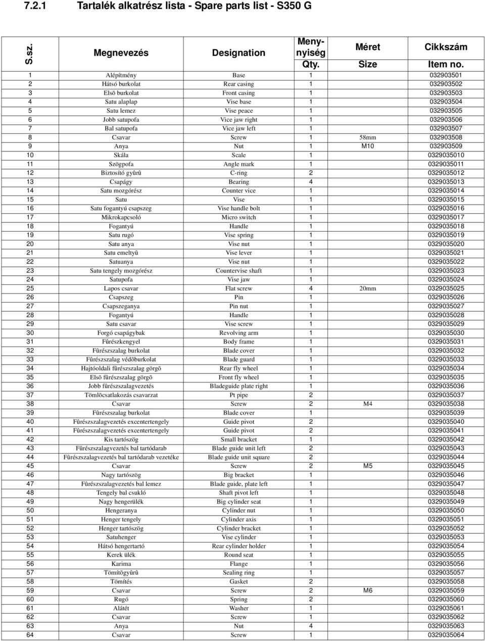 Scale 1 0329035010 11 Szögpofa Angle mark 1 0329035011 12 Biztosító gyûrû C-ring 2 0329035012 13 Csapágy Bearing 4 0329035013 14 Satu mozgórész Counter vice 1 0329035014 15 Satu Vise 1 0329035015 16