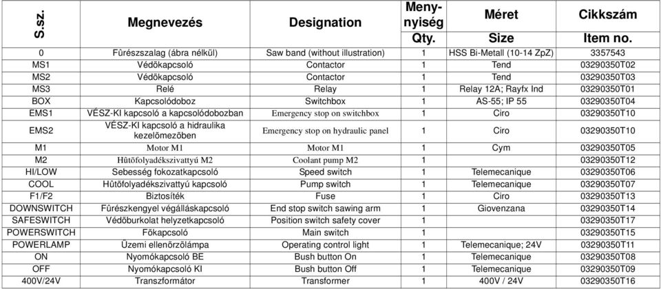 VÉSZ-KI kapcsoló a hidraulika kezelõmezõben Emergency stop on hydraulic panel 1 Ciro 03290350T10 M1 Motor M1 Motor M1 1 Cym 03290350T05 M2 Hûtõfolyadékszivattyú M2 Coolant pump M2 1 03290350T12