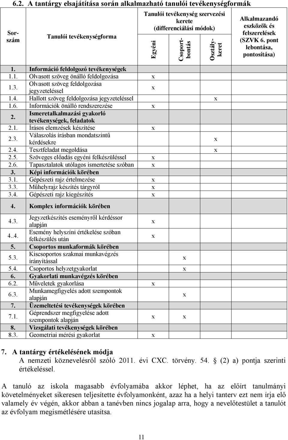 Információk önálló rendszerezése 2. Ismeretalkalmazási gyakorló tevékenységek, feladatok 2.1. Írásos elemzések készítése 2.3. Válaszolás írásban mondatszintű kérdésekre 2.4. Tesztfeladat megoldása 2.