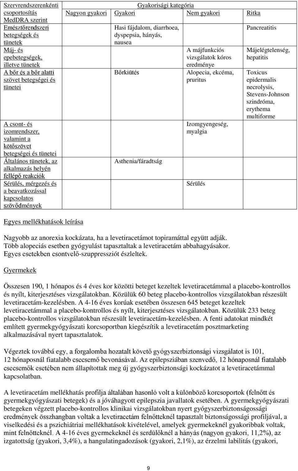 Nagyon gyakori Gyakori Nem gyakori Ritka Hasi fájdalom, diarrhoea, dyspepsia, hányás, nausea Bőrkiütés Asthenia/fáradtság A májfunkciós vizsgálatok kóros eredménye Alopecia, ekcéma, pruritus