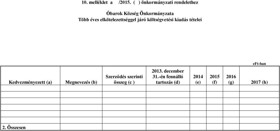 költségvetési kiadás tételei eft-ban Kedvezményezett (a) Megnevezés