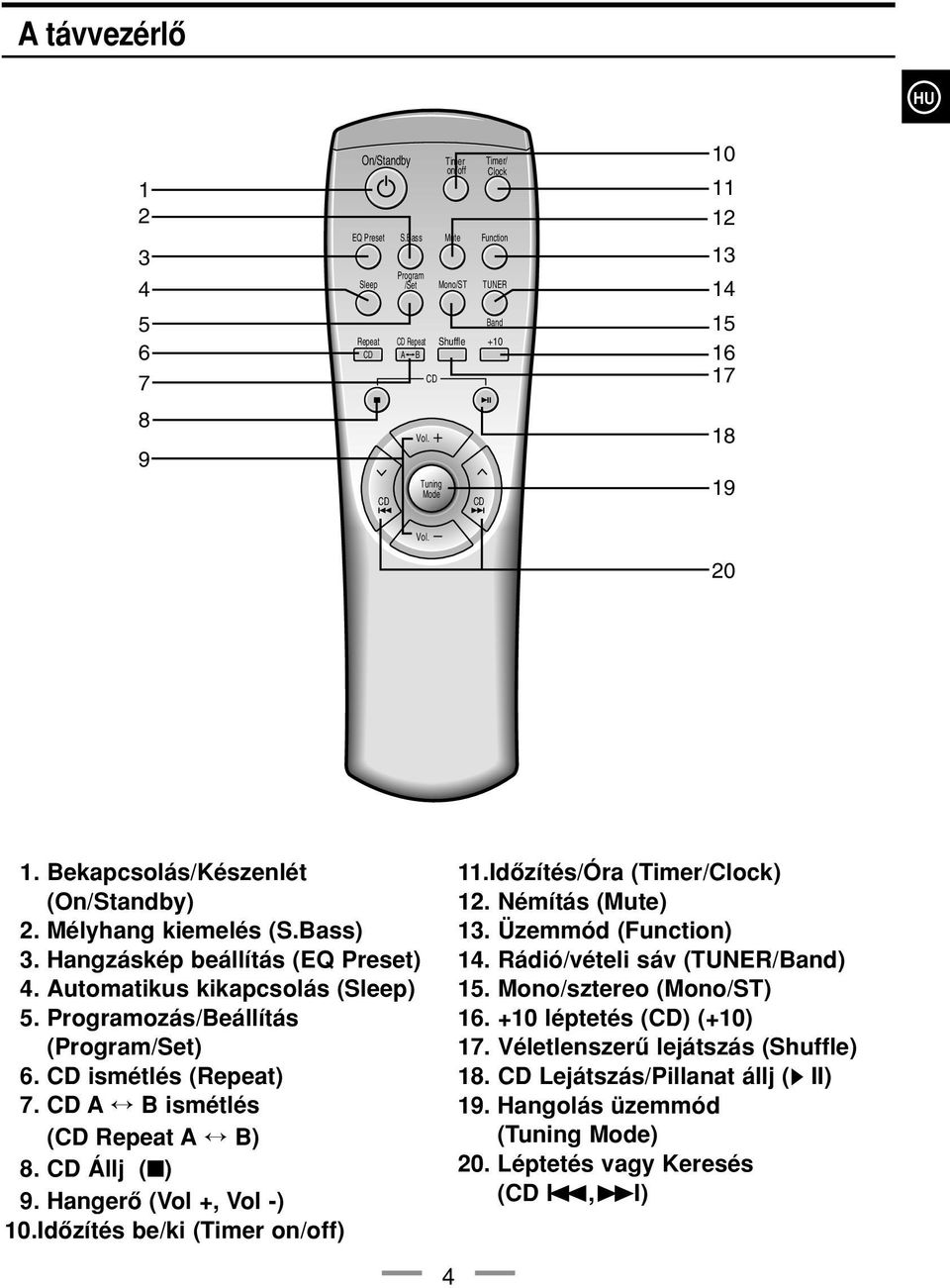 ismétlés (Repeat) 7. A B ismétlés ( Repeat A B) 8. Állj ( ) 9. Hangerô (Vol +, Vol -) 0.Idôzítés be/ki (Timer on/off).idôzítés/óra (Timer/Clock). Némítás (Mute). Üzemmód (Function) 4.