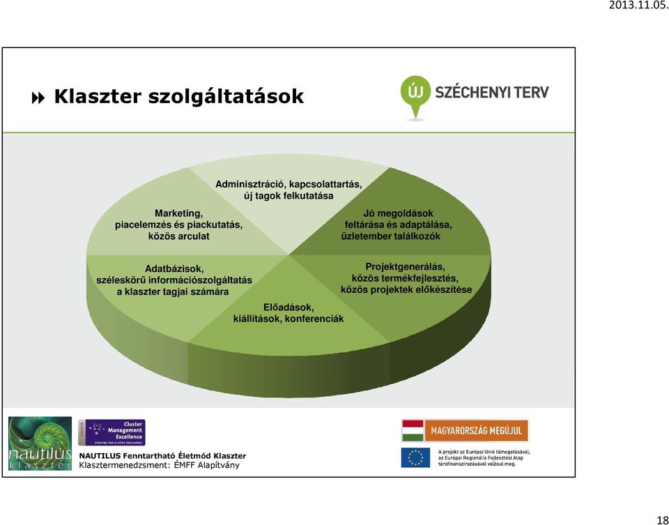 találkozók Adatbázisok, széleskörő információszolgáltatás a klaszter tagjai számára