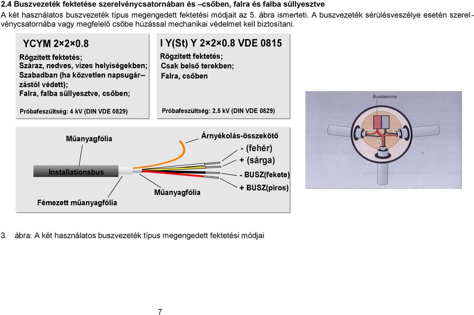 8 VDE 0815 Rögzített fektetés; Száraz, nedves, vizes helyiségekben; Szabadban (ha közvetlen napsugár-direkter zástól védett); Falra, falba süllyesztve, csőben; Rögzített fektetés; Csak belső