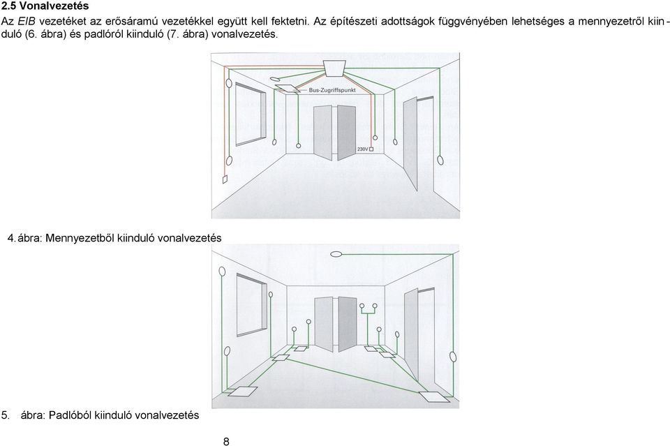 Az építészeti adottságok függvényében lehetséges a mennyezetről kiin duló