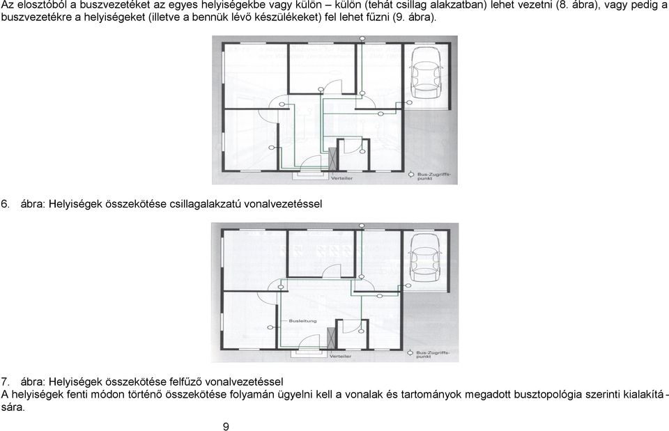 ábra: Helyiségek összekötése csillagalakzatú vonalvezetéssel 7.