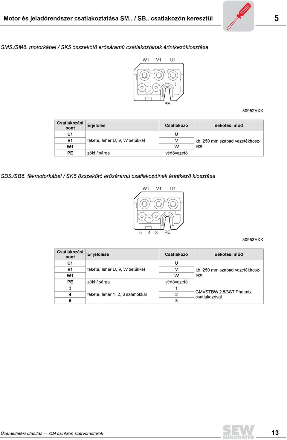 Érjelölés Csatlakozó Bekötési mód kb. 250 mm szabad vezetékhoszszal SB5./SB6.