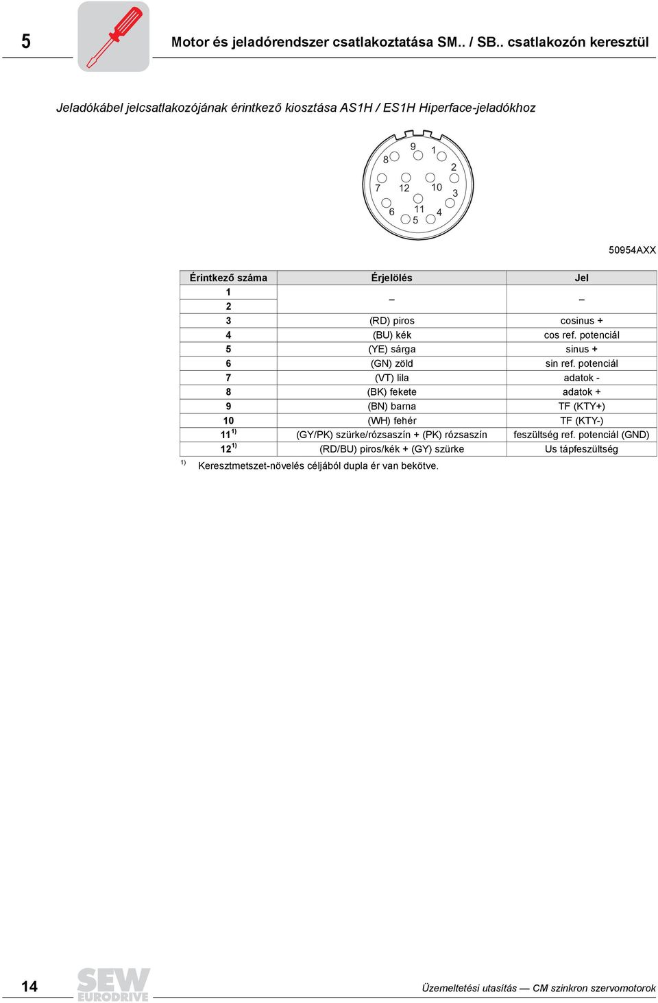 Érjelölés Jel 1 2 3 (RD) piros cosinus + 4 (BU) kék cos ref. potenciál 5 (YE) sárga sinus + 6 (GN) zöld sin ref.