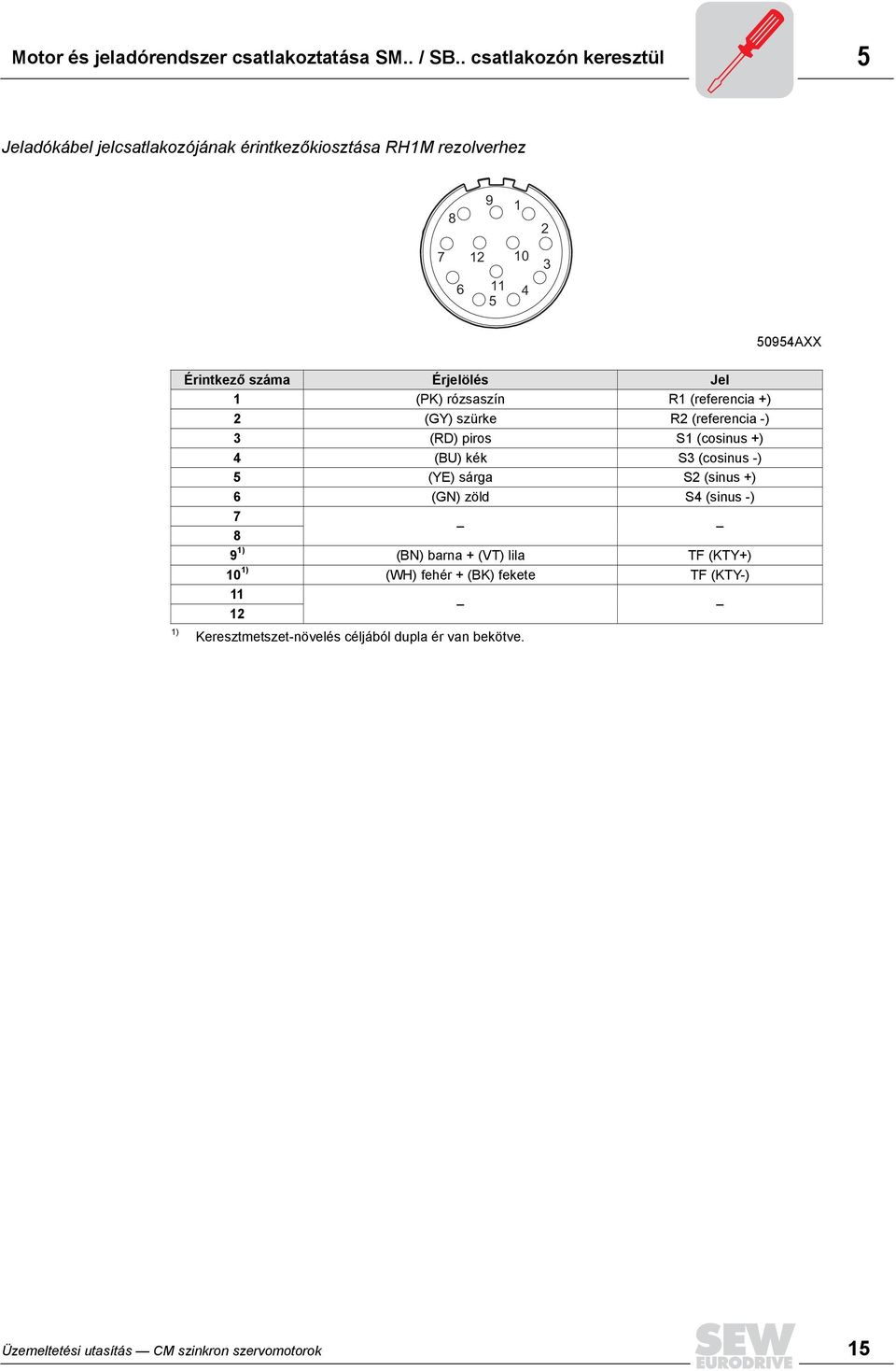 száma Érjelölés Jel 1 (PK) rózsaszín R1 (referencia +) 2 (GY) szürke R2 (referencia -) 3 (RD) piros S1 (cosinus +) 4 (BU) kék S3 (cosinus -) 5