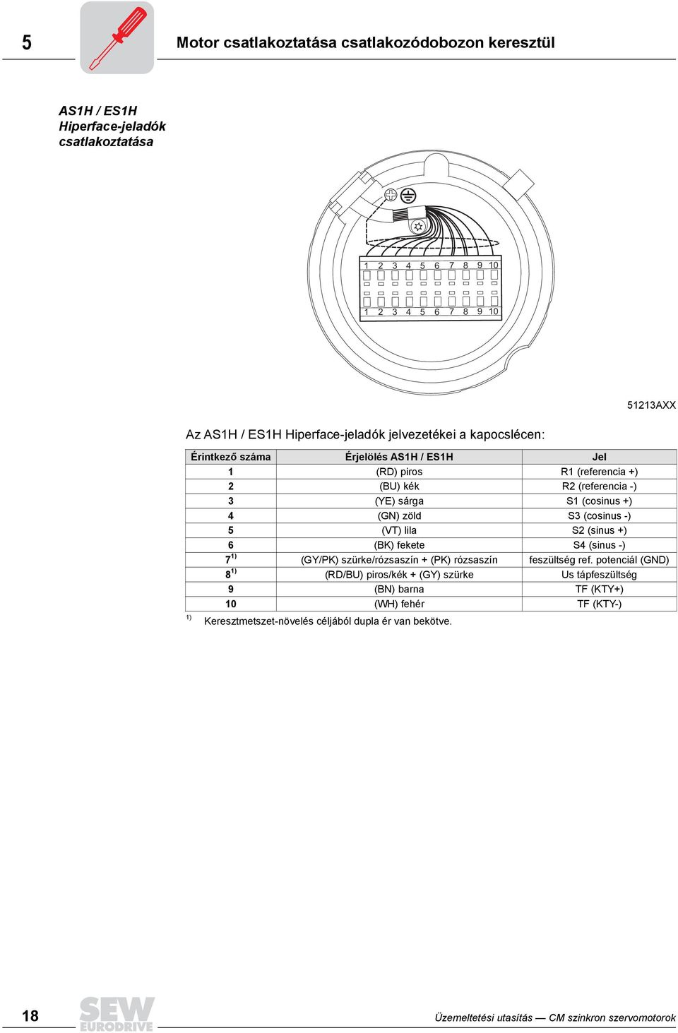 +) 4 (GN) zöld S3 (cosinus -) 5 (VT) lila S2 (sinus +) 6 (BK) fekete S4 (sinus -) 7 1) (GY/PK) szürke/rózsaszín + (PK) rózsaszín feszültség ref.