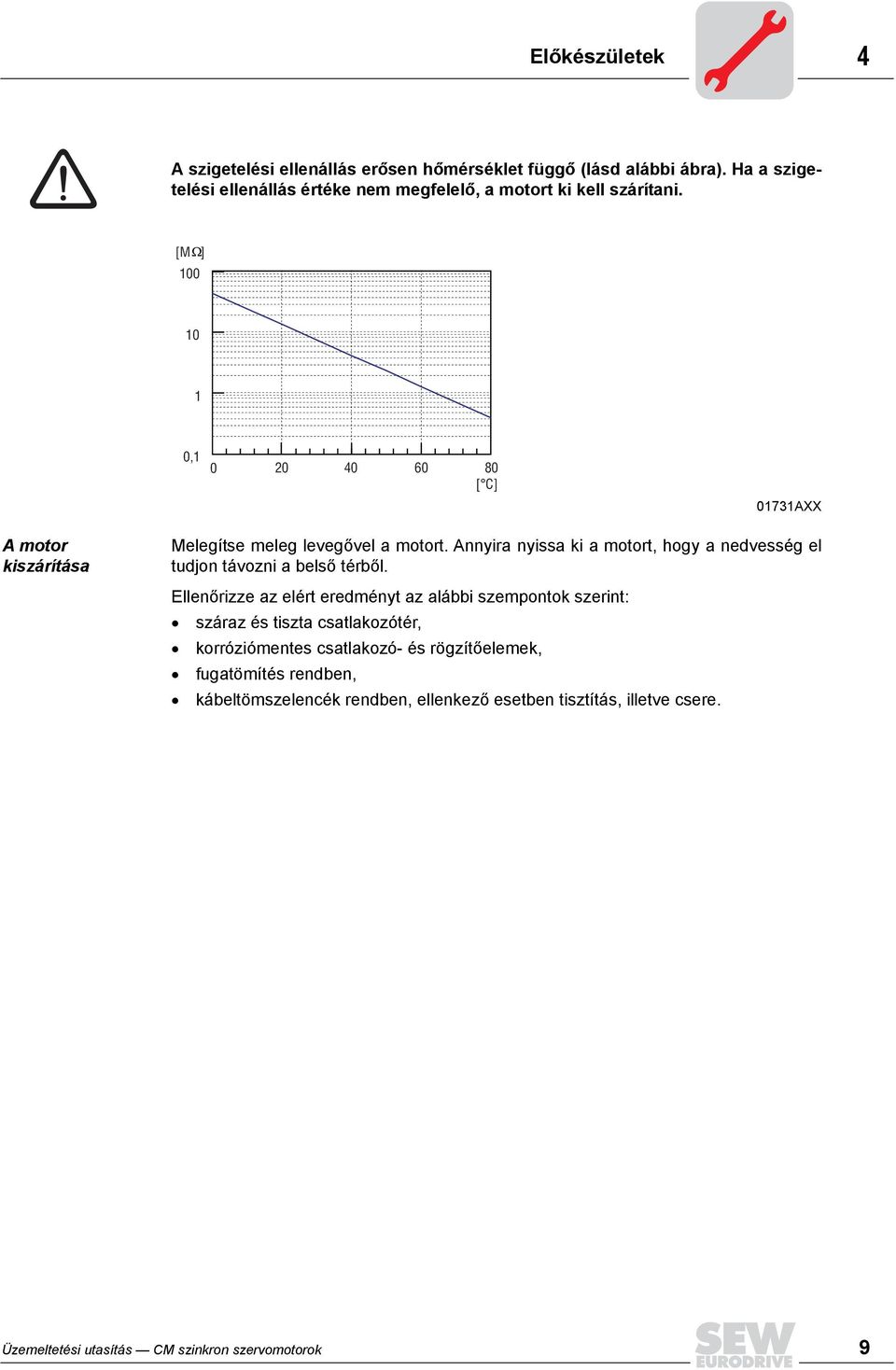 [M ] 100 10 1 0,1 0 20 40 60 80 [ C] 01731AXX A motor kiszárítása Melegítse meleg levegővel a motort.