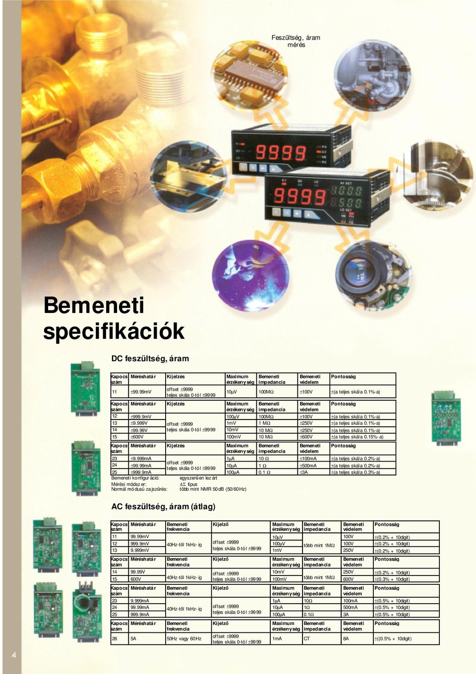 15%- a) Méréshatár Kijelzés Maximum impedancia 23 ±9.999mA 1µA 10 Ω ±100mA ±(a teljes skála 0.2%-a) 24 ±99.99mA 10µA 1 Ω ±500mA ±(a teljes skála 0.2%-a) 25 ±999.9mA 100µA 0.1 Ω ±3A ±(a teljes skála 0.