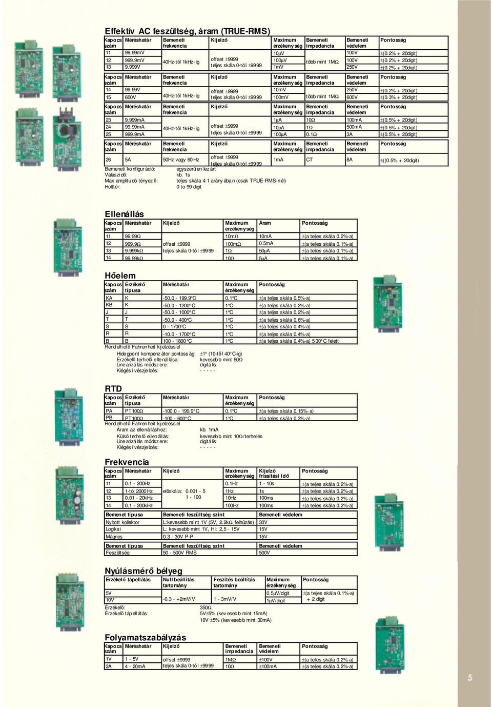 3% + 20digit) Méréshatár Kijelz Maximum impedancia 23 9.999mA 1µA 10Ω 100mA ±(0.5% + 20digit) 24 99.99mA 40Hz-tl 1kHz- ig 10µA 1Ω 500mA ±(0.5% + 20digit) 25 999.9mA 100µA 0.1Ω 3A ±(0.