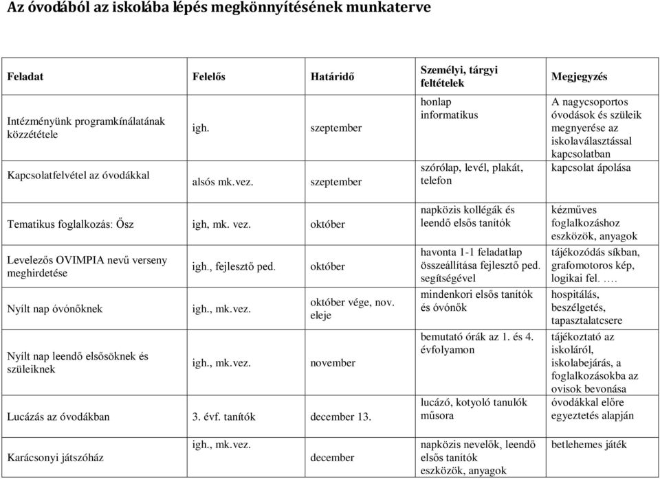 október október vége, nov. eleje november Lucázás az óvodákban 3. évf. tanítók december 13.