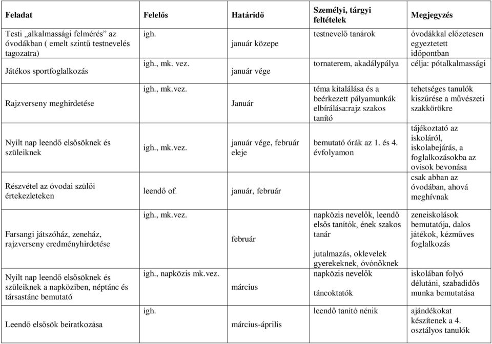 meghirdetése Nyílt nap leendő elsősöknek és szüleiknek Részvétel az óvodai szülői értekezleteken leendő of.