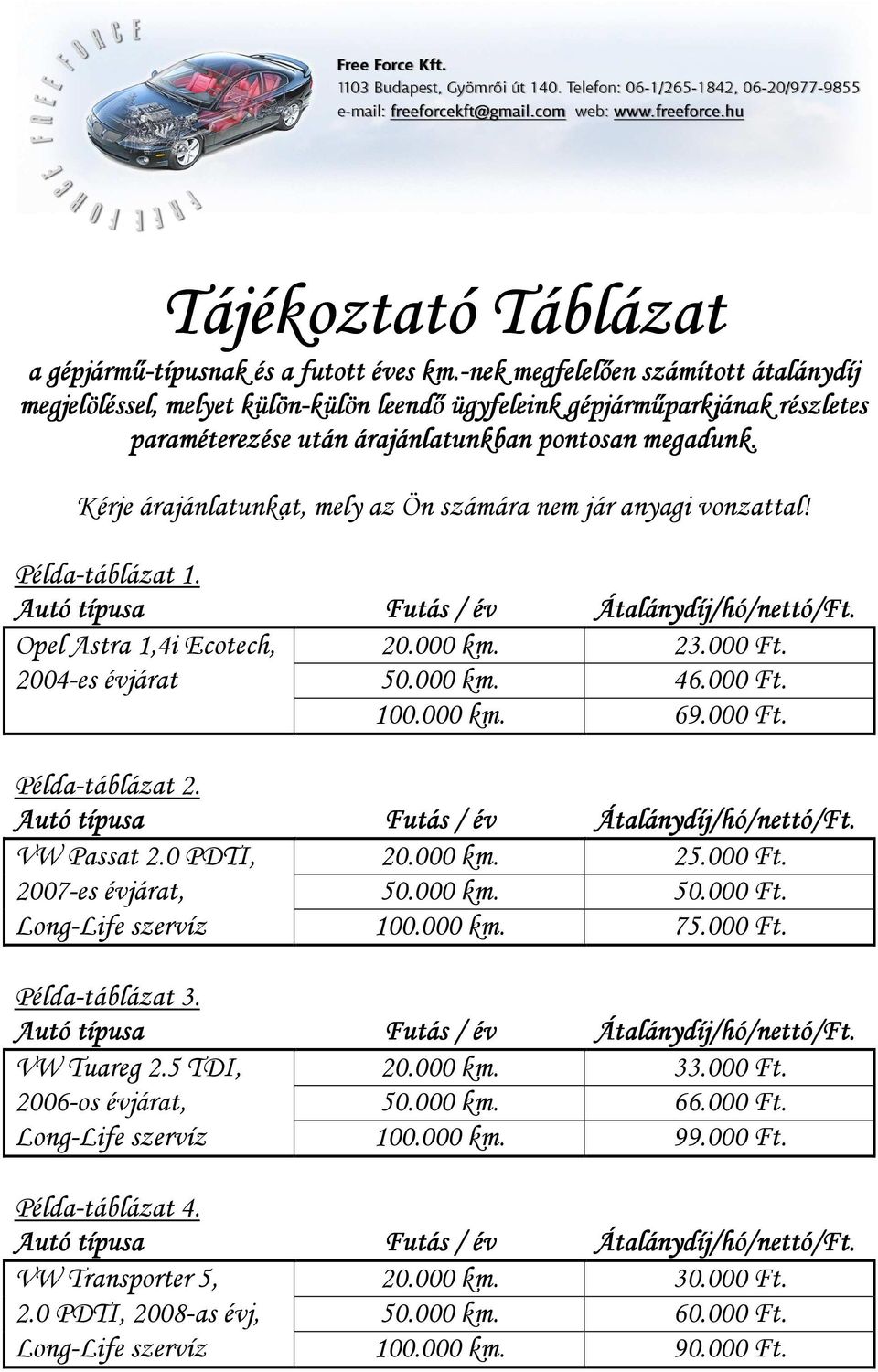 Kérje árajánlatunkat, mely az Ön számára nem jár anyagi vonzattal! Példa-táblázat 1. Autó típusa Futás / év Átalánydíj/hó/nettó/Ft. Opel Astra 1,4i Ecotech, 20.000 km. 23.000 Ft. 2004-es évjárat 50.