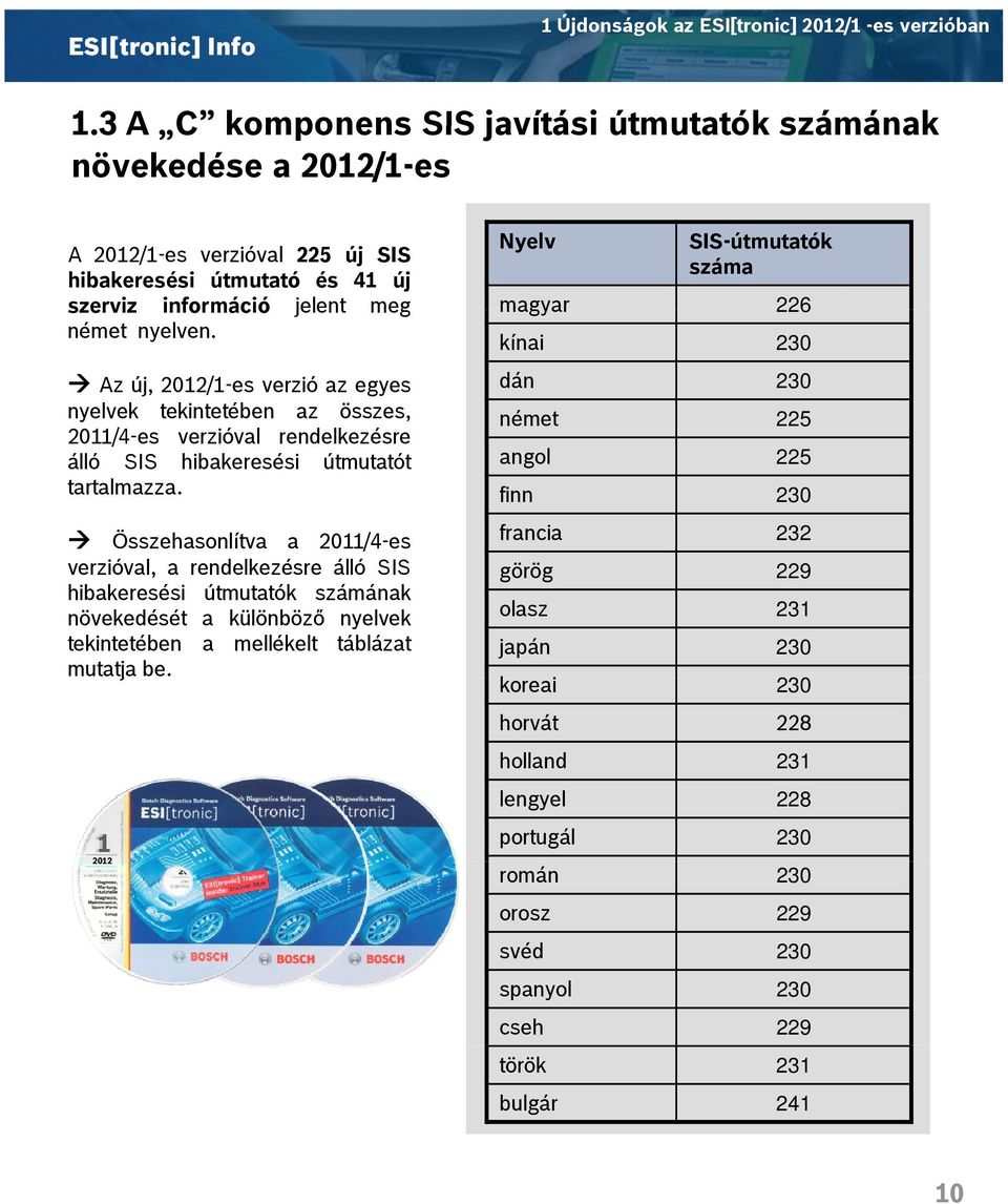 226 német nyelven. kínai 230 Az új, 2012/1-es verzió az egyes dán 230 nyelvek tekintetében az összes, német 225 2011/4-es verzióval rendelkezésre álló SIS hibakeresési útmutatót angol 225 tartalmazza.