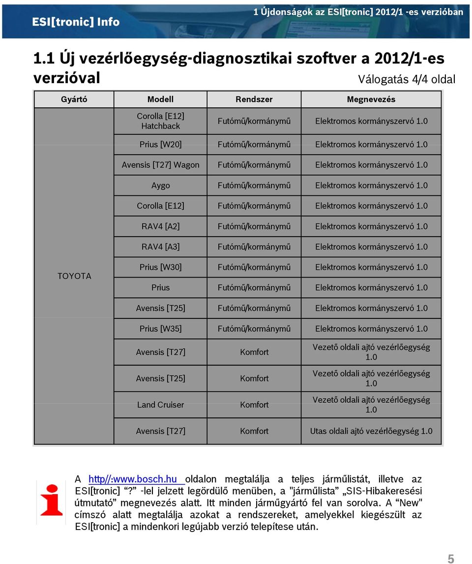 0 Prius [W20] Futómű/kormánymű Elektromos kormányszervó 10 1.0 Avensis [T27] Wagon Futómű/kormánymű Elektromos kormányszervó 1.0 Aygo Futómű/kormánymű Elektromos kormányszervó 1.